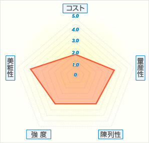 ブックタイプグラフ