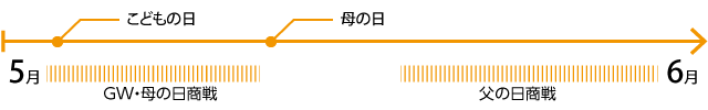 5月のスケジュール