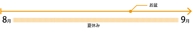 8月のスケジュール
