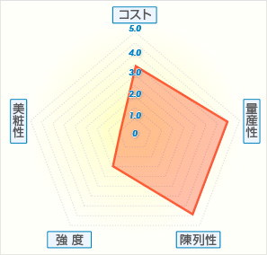 特殊貼 四隅貼グラフ