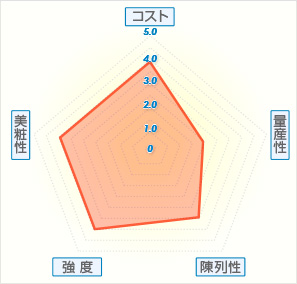 貼箱(ブック)グラフ
